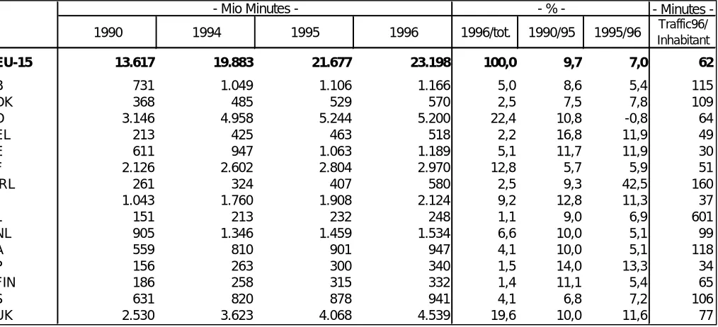 Table 8: Total outgoing international telephone traffic