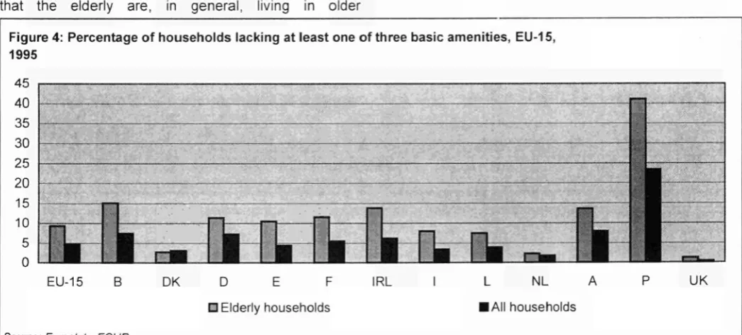 Table 4: Average number of rooms per person , 199ί 