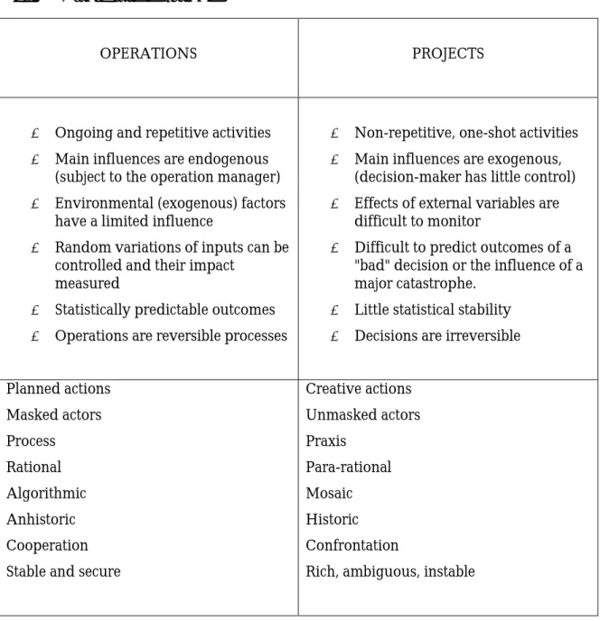 Table 1: Operations vs. Projects 