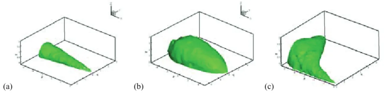 Fig. 3. H 2 S concentration isosurfaces when (a) downwind, (b) upwind and (c) crosswind
