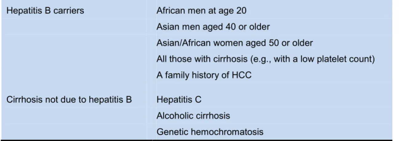 Table 3  Criteria for hepatocellular carcinoma screening  Hepatitis B carriers  African men at age 20 
