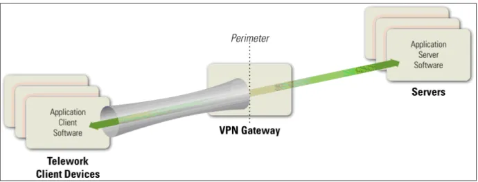 Figure 2-1. Tunneling Architecture 