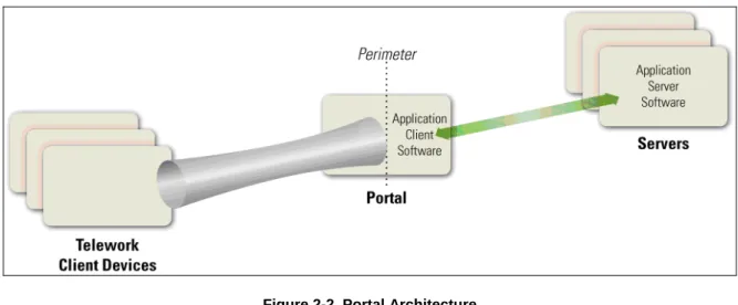 Figure 2-2. Portal Architecture 