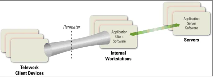 Figure 2-3. Remote Desktop Access Architecture 