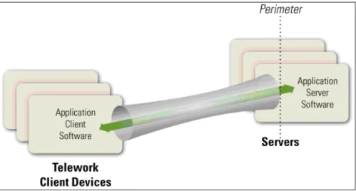 Figure 2-4. Direct Application Access Architecture 