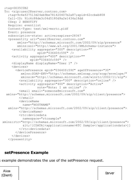 Figure 5: Example of a setPresence request 