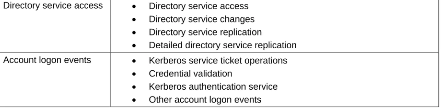 Table 1: A list of the new audit subcategories and their relation to the original nine audit categories
