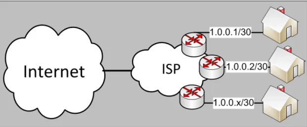 Figure 3-1: Overview of the BCP38 solution
