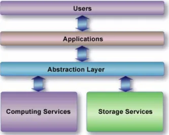Figure 2: Service-oriented infrastructure  