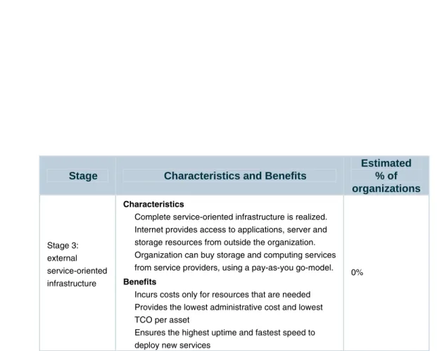 Figure 3: Data center roadmap