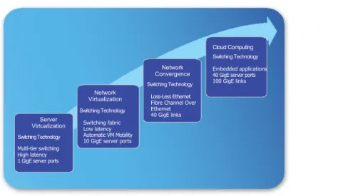 Figure 1 depicts the path for moving from a client-server computing model to application fluency in the data center