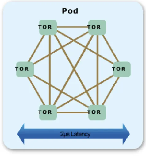 Figure 2. PVA Global/Alcatel-Lucent Pod