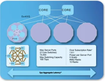 Figure 3. PVA Global/Alcatel-Lucent Mesh