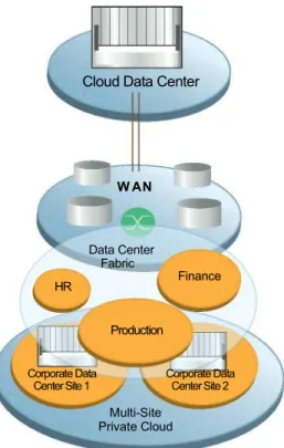 Figure 5. Hybrid Cloud Model