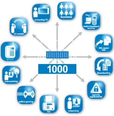 Figure 5: True MSAP capabilities to provide graceful migration for   TDM/ATM to IP/Ethernet