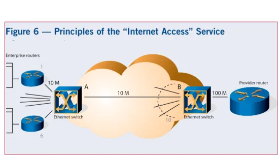 Figure 6 illustrates the basic principles of the Internet Access service in which an enterprise router is connected to the provider router at a bandwidth of maximally 10 Mbit/s