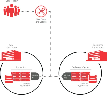 Figure 2: A Flexible Way to Extend Your Data Center