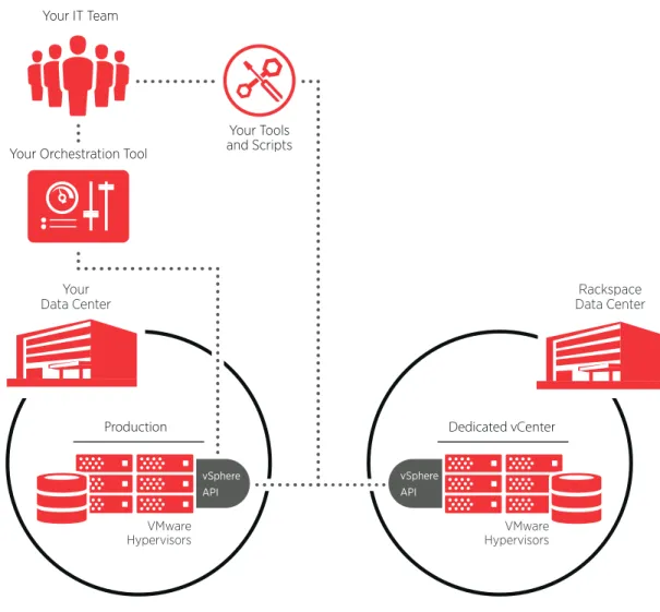 Figure 3: A Flexible Way to Extend Your Data Center