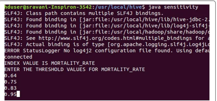 Fig. 3 Accepting index values to calculate SL through sensitivity.java