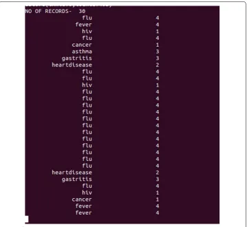 Fig. 4 After sensitivity.java execution (SV’s with SL’s)