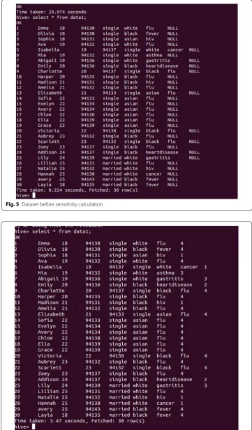 Fig. 5 Dataset before sensitivity calculation