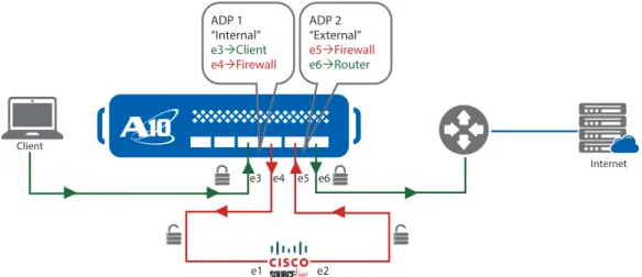 Figure 1: SSL Insight in a single-appliance deployment Deployment considerations: 