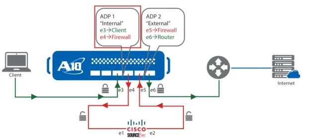 Figure 3: Internal Thunder ADC implementation