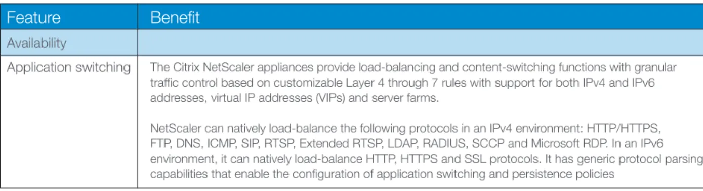 Table 1 summarizes the features and benefits of the NetScaler MPX Appliances.