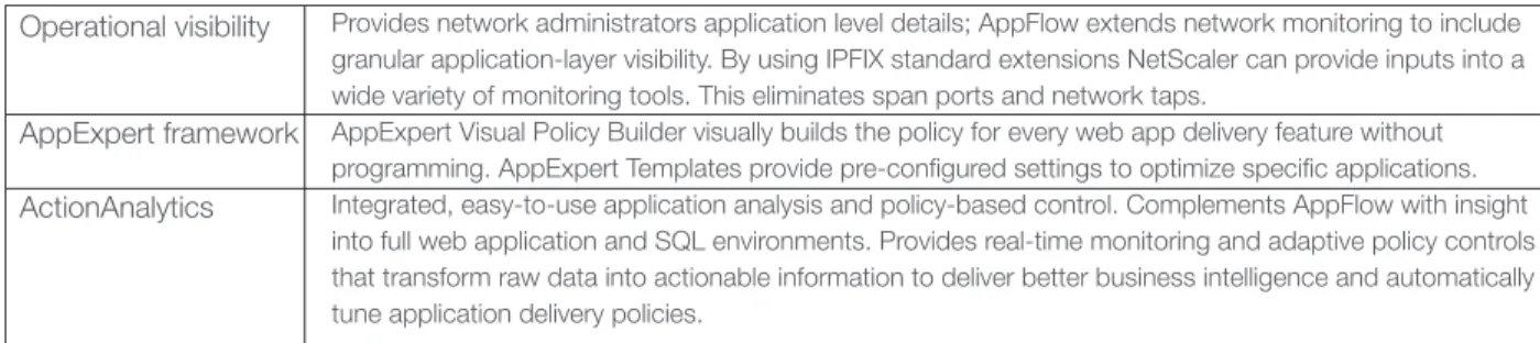 Table 2: NetScaler MPX platform options and specifications.