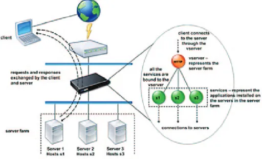 Figure 3. How Traffic Management Building Blocks Work