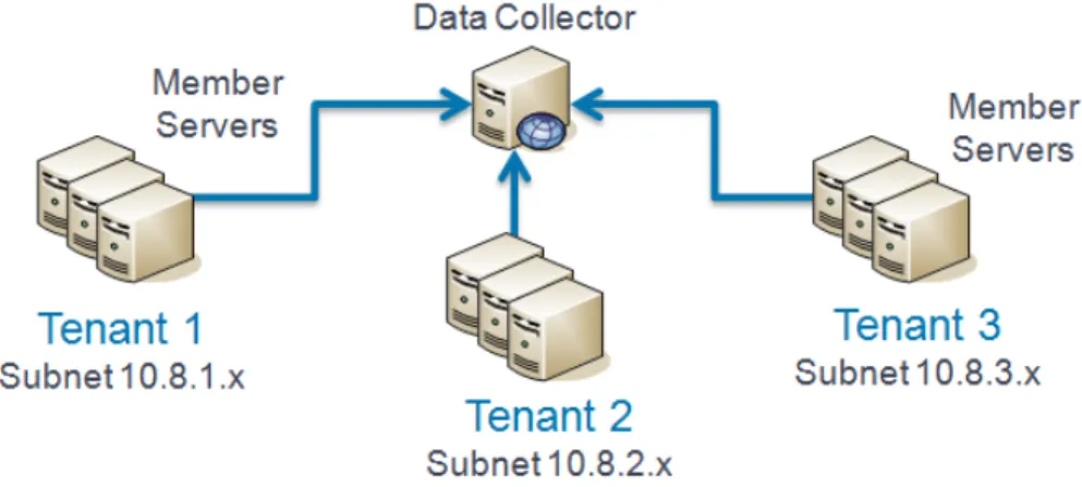 Figure 5 - CSP Corporation single zone design