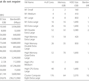Fig. 6 Component failures — initial simulation plus 10,000 GB HDD. Component failures by resource type for initial test-bed CCS simulation with10,000 GB extra HDD resource as defined in Table 4