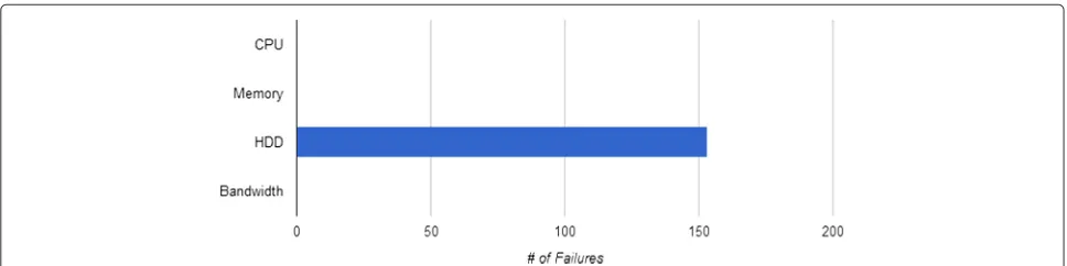 Fig. 3 Pattern of reliability convergence — initial simulation. Pattern of reliability convergence for the initial test-bed CCS simulation as defined inTable 3