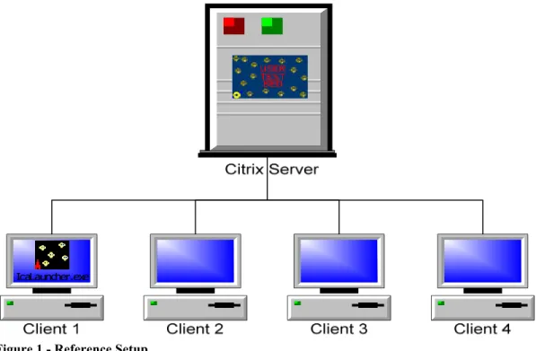 Figure 1 - Reference Setup 