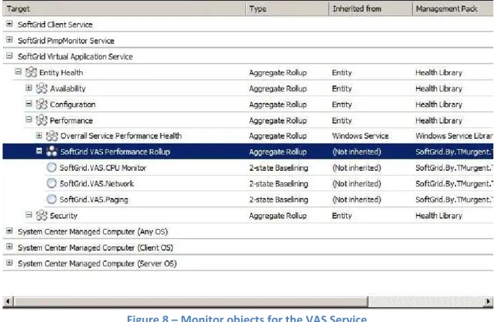 Figure 8 – Monitor objects for the VAS Service 