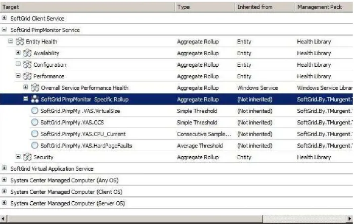 Figure 9 – Monitor objects for the PimpMonitor Service 