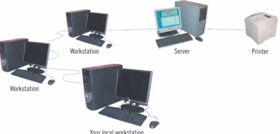 FIGURE A-19:  Network configuration