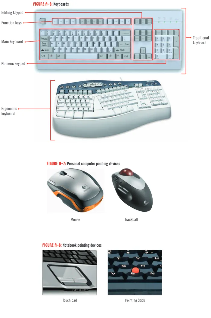 FIGURE A-6:  Keyboards