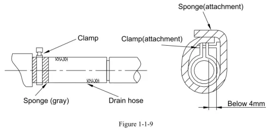 Figure 1-1-9  2˅ Testing of Drainage System 