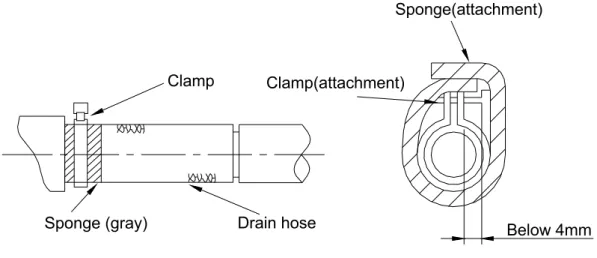 Figure 1-2-9 2˅ Testing of Drainage System 
