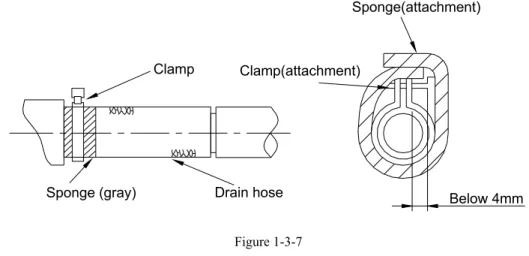 Figure 1-3-7 2 ˅ Testing of Drainage System 