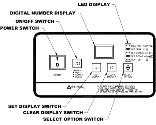 Figure 3-1 IC Control Panel 
