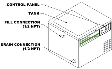 Figure 3-2 IC Components 