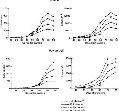 Figure 3.1.3 