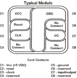 Figure 2. Eight-Pin Micromodule 