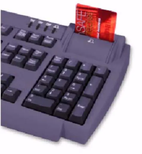 Figure 4. Smart-Card Reader 