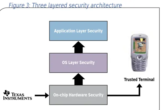 Figure 3: Three layered security architecture