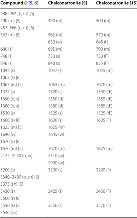 Fig. 1 Diffractogram simulated from structure [11] in comparison to ICDD 28-1084 (grey bars)