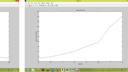 Figure 6.2(a) and 6.2(b) shows the latency for network size of  100  and  200  nodes  respectively