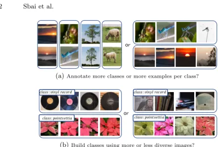 Fig. 1: How should we design the base training dataset and how will it influ- influ-ence the features? a) Many classes with few examples / few classes with many examples; b) Simple or diverse base training images.